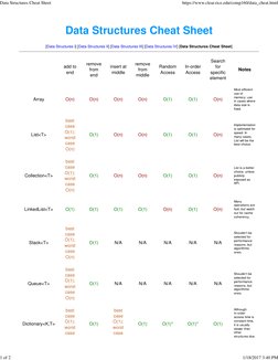 Essential Data Structures Overview | PDF