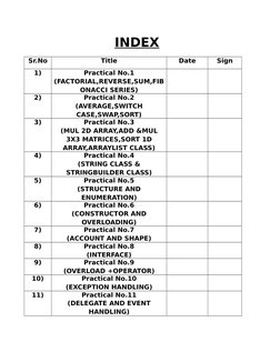 INDEX
Sr.No
Title
Date
Sign
1)
Practical No.1
(FACTORIAL,REVERSE,SUM,FIB
ONACCI SERIES)
2)
Practical No.2
(AVERAGE,SWITCH
CAS