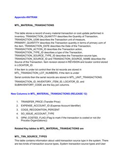 Material Transaction Chart MTL Material Transactions Overview | PDF | Inventory | Information ...
