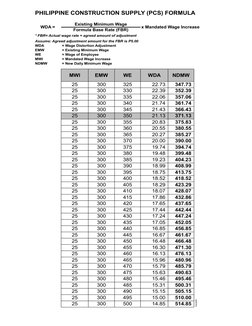 Penida Formula Pineda Wage Distortion Formulas Overview | PDF | Wage | Factor Income ...
