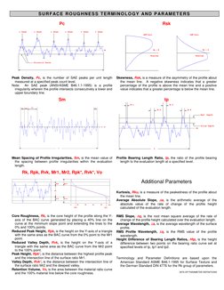 Surface Roughness Parameters Defined | PDF | Surface Roughness ...