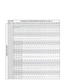 H7 Tolerance Chart and Standards | PDF | Engineering Tolerance ...