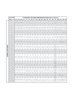 H7 Tolerance Chart and Standards | PDF | Engineering Tolerance ...