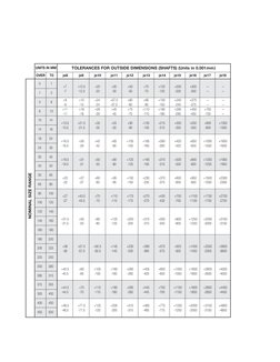 H7 Tolerance Chart and Standards | PDF | Engineering Tolerance ...