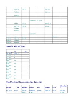 WSt E 380
E 375 FP
SS 21,44,01
T St E 380
SS 21,45,01
E St E 380
A 550 AP, FP
AE 410 DD
St E 420
E 420 R
SS 26,52, 00
W St E