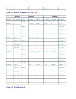 SIS 16,65,01
Steel for Boilers and Pressure Vessels
Europe
Belgium
Germany
EN 10028-2
EN 10028-3
EU 113
NBN629
NBN630
DIN 171