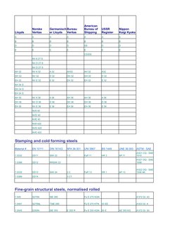 Lloyds
A
A
A
A
A
A
A
B
B
B
B
B
B
B
D
D
D
D
SS
D
D
E
E
E
E
E
E
E
CD/DS
NV A 27 S
NV D 27 S
NV D 27 S
AH 32
NV A 32
A 32
AH32
A