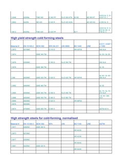 1.0546
S355NL
TStE 355
E 355 FP
Fe E 355 KTN
50 EE
AE 355 KT
1.8902
S420N
StE 420
E 420 R
Fe E 420 KGN
AE 420 KG
A 255 Gr. D