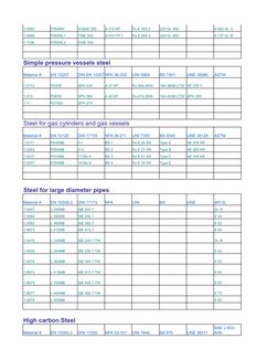 1.0565
P355NH
WSteE 355
A 510 AP
Fe E 355-2
224 Gr. 490
A 662 Gr. C
1.0566
P355NL1
TStE 355
A 510 FP 1
Fe E 355-3
224 Gr. 490