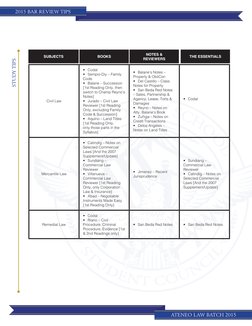 2015 BAR REVIEW TIPS
ATENEO LAW BATCH 2015
STUDY TIPS
Civil Law
•	 Codal
•	 Sempio-Diy – Family 
Code
•	 Balane – Succession