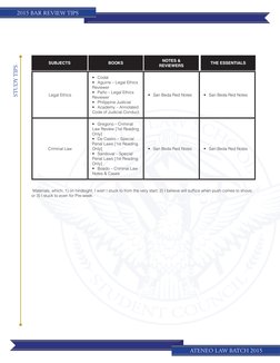 2015 BAR REVIEW TIPS
ATENEO LAW BATCH 2015
STUDY TIPS
Legal Ethics
•	 Codal
•	 Aguirre – Legal Ethics 
Reviewer
•	 Paño – Leg