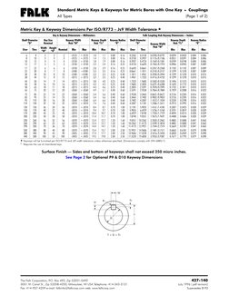 Metric Keyway Chart.pdf Metric Key & Keyway Dimensions Per ISO/R773 - Js9 Width Tolerance | PDF ...