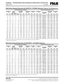 Metric Key & Keyway Dimensions Per ISO/R773 - Js9 Width Tolerance | PDF ...