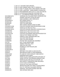 1.12E+13 1 GB DDR1 RAM (APACER)
2.10E+13 ASSY HR840IT MON. FOR TT 2020R-V11
2.10E+13 ASSY TT 2020R LOGIC (FPGA BASED) FOR COM