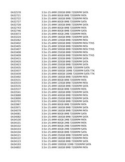 0A32578
3.5in 25.4MM 200GB 8MB 7200RPM SATA
0A32721
3.5in 25.4MM 80GB 8MB 7200RPM PATA
0A32722
3.5in 25.4MM 160GB 8MB 7200RPM