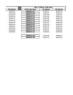 ECM Code and Cross Reference Guide | PDF | Vehicle Technology | Motor ...