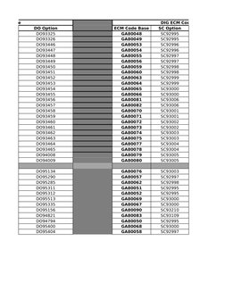 ECM Code and Cross Reference Guide | PDF | Vehicle Technology | Motor ...