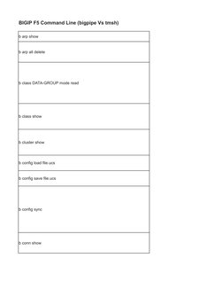 F5 BIG-IP TMSH Command Reference | PDF | Internet Standards | Computer ...