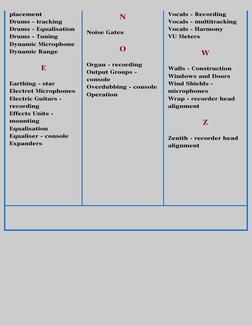 placement
Drums - tracking
Drums - Equalisation
Drums - Tuning
Dynamic Microphone
Dynamic Range
E
Earthing - star
Electret Mi