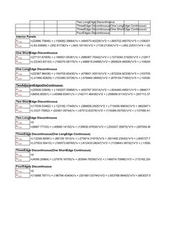 Two LongEdge Discontinuous
ThreeEdge Discontinuous(One LongEdge Continuous)
ThreeEdge Discontinuous(One ShortEdge Continuous)