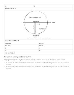 CNC Circular Interpolation Guide | PDF | Circle | Cartesian Coordinate ...
