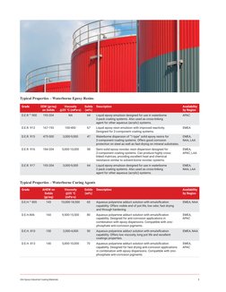 Olin Epoxy Industrial Coating Materials	
5
Typical Properties – Waterborne Epoxy Resins
Grade
EEW (gr/eq)
on Solids
Viscosity