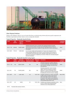Olin Epoxy Industrial Coating Materials	
7
Other Regional Solutions
Whatever the challenge, wherever you are located, Olin Ep