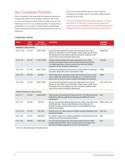 8 	
Olin Epoxy Industrial Coating Materials
Liquid Epoxy Resins
Our Complete Portfolio
Olin is committed to the successful de