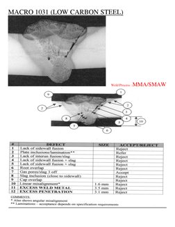 MACRO 1031 (LOW CARBON STEEL) 
 
Weld Process : MMA/SMAW 
 
