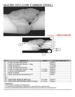 MACRO 1032 (LOW CARBON STEEL) 
   Weld Process : MMA/SMAW 
 
