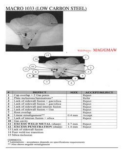 MACRO 1033 (LOW CARBON STEEL) 
            Weld Process : MAG/GMAW 
 
