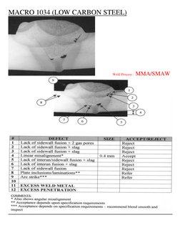 MACRO 1034 (LOW CARBON STEEL) 
          Weld Process : MMA/SMAW 
 
