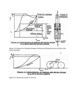 Figure 2.4 shows the interplay between spring and damping forces acting on the 
shock absorber.
Figure 2.5 shows the same for