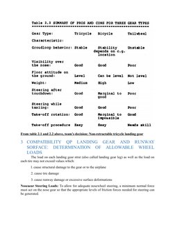 From table 2.1 and 2.2 above, team’s decision: Non-retractable tricycle landing gear
3
COMPATIBILITY  QP  LANDING  GEAR  AND