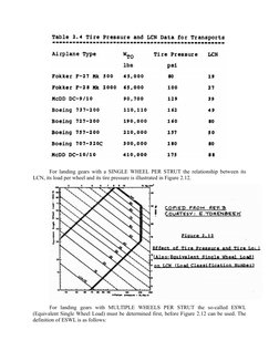 For landing gears with a SINGLE WHEEL PER STRUT the relationship between its
LCN, its load per wheel and its tire pressure is