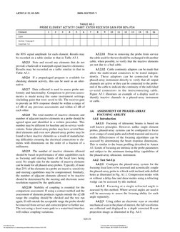 ARTICLE 23, SE-2491
2009b SECTION V
TABLE A3.1
PROBE ELEMENT ACTIVITY CHART: ENTER RECEIVER GAIN FOR 80% FSH
Element
1
2
3
4