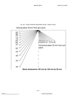 2009b SECTION V
ARTICLE 23, SE-2491
FIG. A2.2
BEAM STEERING ASSESSMENT BLOCK—SINGLE PLANE
420.9
Provided by IHS
Licensee=BP I