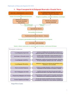 Mapa Conceptual de La Pedagogía Renovada o Escuela Nueva | PDF | Arte