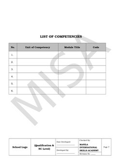 LIST OF COMPETENCIES
No.
Unit of Competency
Module Title
Code
1.
2.
3.
4.
5.
6.
School Logo
(Qualification &
NC Level)
Date D