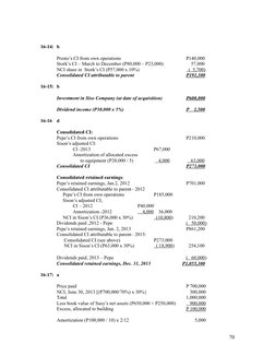 16-14: b
Presto’s CI from own operations
P140,000
Stork’s CI – March to December (P80,000 – P23,000)
    
    57,000
NCI shar