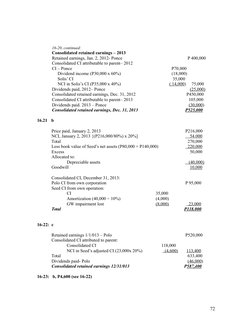 16-20, continued:
Consolidated retained earnings – 2013
Retained earnings, Jan. 2, 2012- Ponce
  P 400,000
Consolidated CI at