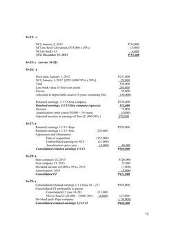16-24: c
NCI, January 2, 2013
P 54,000
NCI ins Seed’s dividends (P15,000 x 20%)
   (3,000)
NCI in Seed’s CI
     4,600
NCI, D