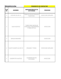 PROSPECCIÓN 
PENDIENTE DE CONTACTAR
NOMBRE 
PROCESO
3
FISCHER SA DE CV 
INYECCION SOPLADO 
2
ALVA PLASTICS 
INYECCION
3
SERGI