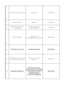2
PELICULA 
EXTRUSION 
3
PLASTIBOLSAS 
BOLSAS 
EXTRUSION 
3
EXTRUSION 
2
HESAGUI MOLD 
INYECCION 
1
DISTELOGIC SA DE CV 
ELAB