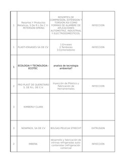 1
INYECCION 
1
PLASTI-ENVASES SA DE CV 
INYECCION 
1
2
INYECCION 
3
KIMBERLY CLARK
3
NOWPACK, SA DE CV
BOLSAS PELICUA STRECHT