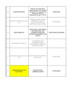 1
PLASTICOS NOVA 
INYECCION 
1
EXTRUSION 
1
DEGA AMERICA 
INYECCION EXTRUSION
3
PLASTICASA, SA DE CV 
3
INYECCION 
1
EXTRUSIO