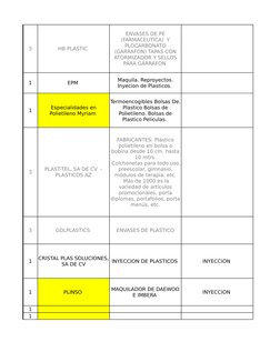3
HB PLASTIC 
1
EPM 
1
3
3
GDLPLASTICS 
ENVASES DE PLASTICO
1
INYECCION DE PLASTICOS 
INYECCION 
1
PLINSO 
INYECCION 
1
1
ENV