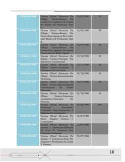10 
 
NOM-Z-88-1988 
Norma Oficial Mexicana De 
Dibujo 
Técnico-Brocas 
De 
Centro Para Agujeros De Centro 
Sin Biseles De