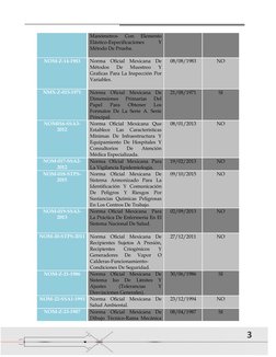3 
 
Manómetros 
Con 
Elemento 
Elástico-Especificaciones 
Y 
Método De Prueba. 
 
NOM-Z-14-1983 
Norma Oficial Mexicana