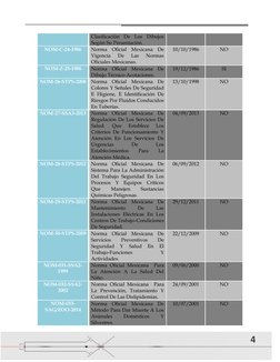 4 
 
Clasificación De Los Dibujos 
Según Su Presentación. 
NOM-C-24-1986 
Norma Oficial Mexicana De 
Vigencia 
De 
Las 
N